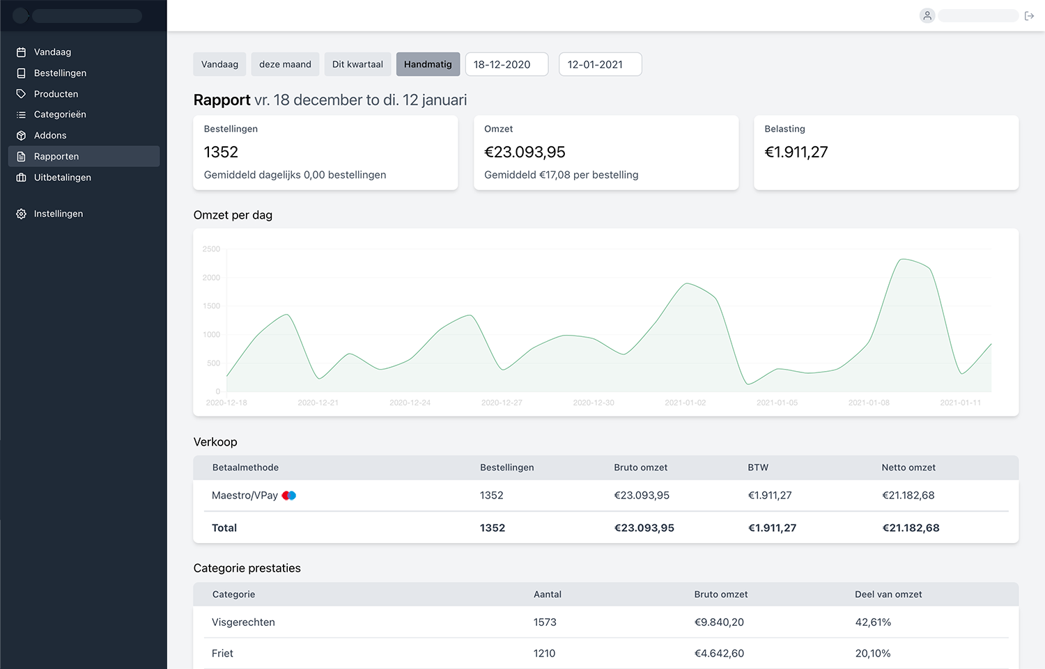 Stats en rapportages